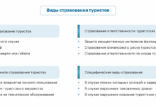 Photo of Все о страховании автомобиля за границей