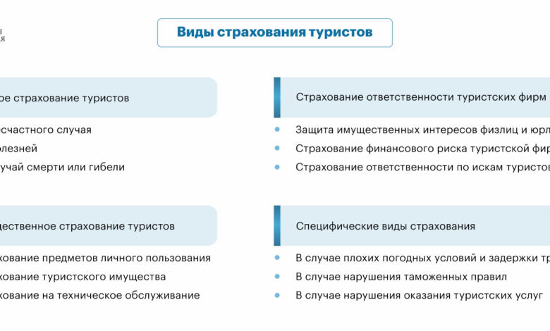 Photo of Все о страховании автомобиля за границей