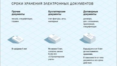 Photo of Секреты правильного хранения автомобильных документов