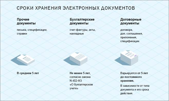 Photo of Секреты правильного хранения автомобильных документов
