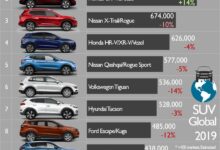 Photo of Топ-5 самых продаваемых автомобилей