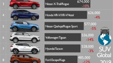 Photo of Топ-5 самых продаваемых автомобилей