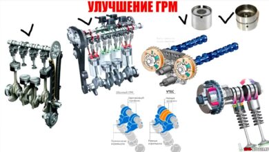 Photo of Как увеличить мощность двигателя