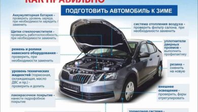 Photo of Секреты правильной эксплуатации автомобиля